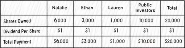 payment per owner