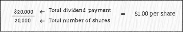dividend