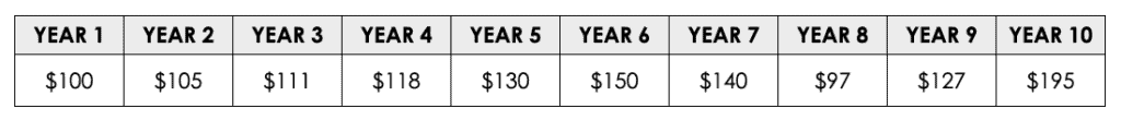 intrinsic-value-table1