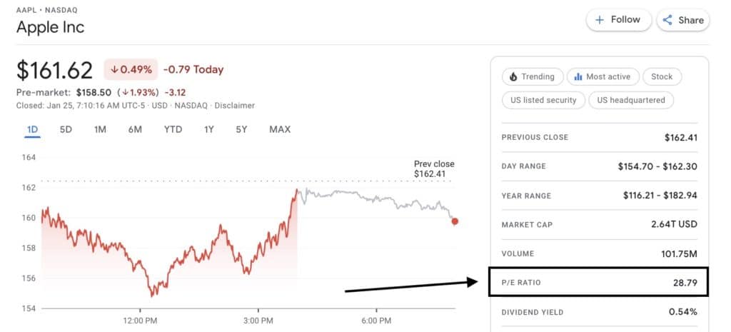 Apple Stock P_E Ratio