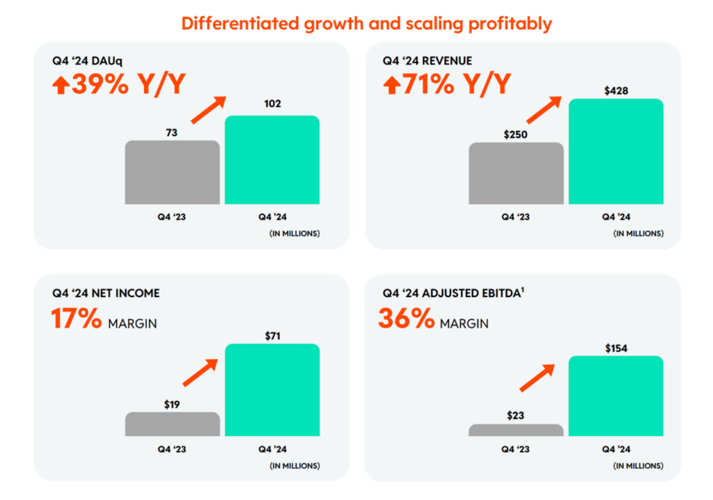 differentiated growth and scaling profitably