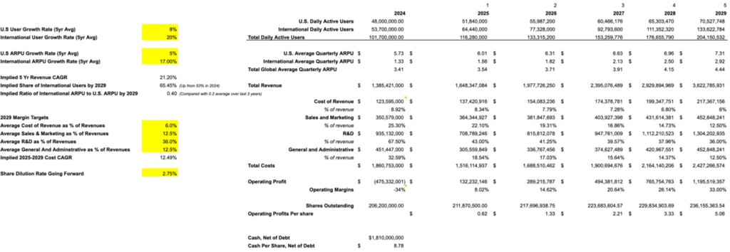 reddit valuation model
