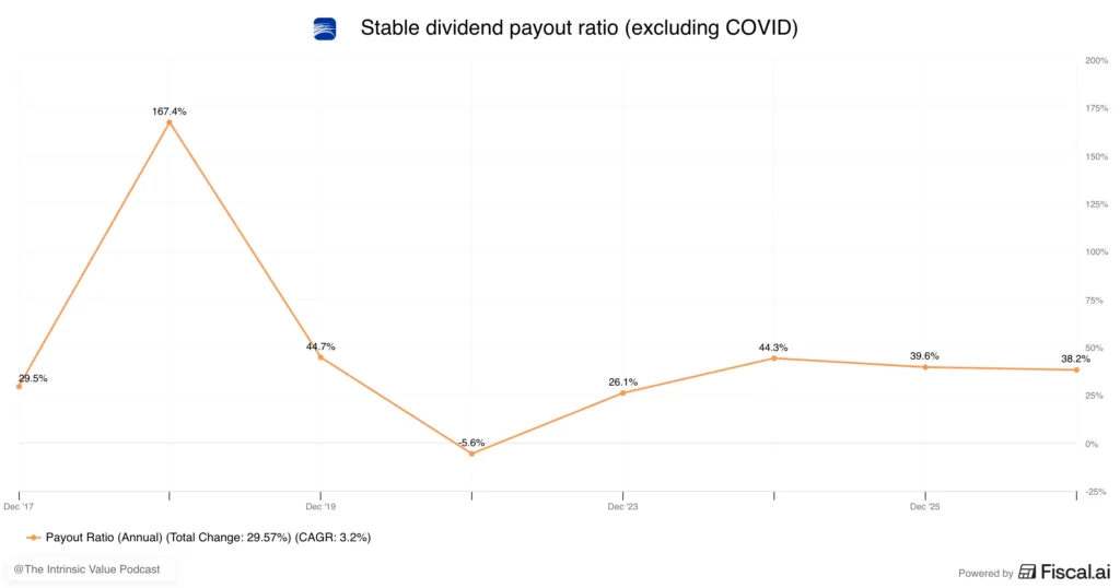 Copa payout ratio