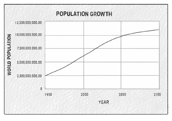 population_chart