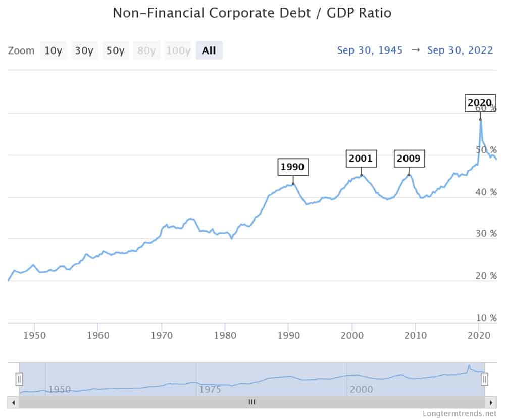 corporate-debt corporate debt