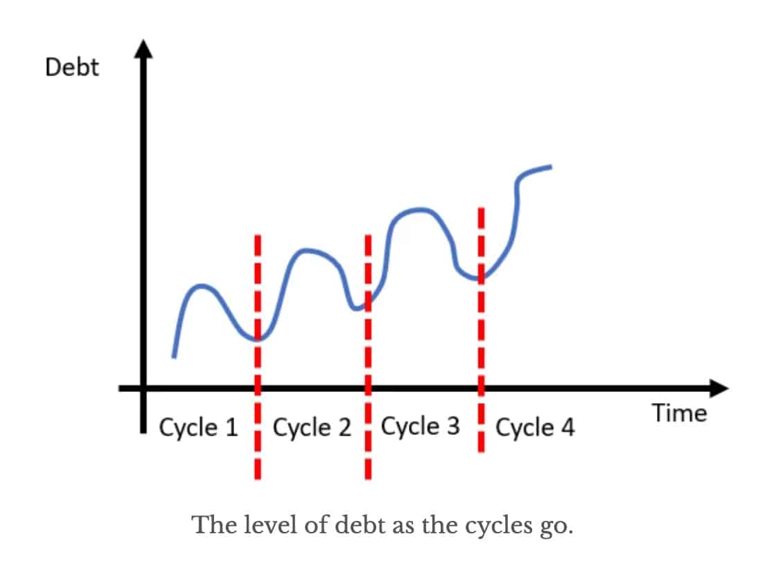 short-term-debt-cycle Short-term debt cycle
