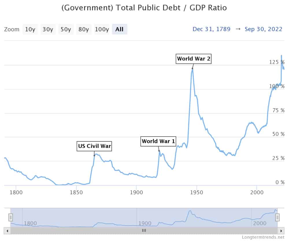 us-debt US debt