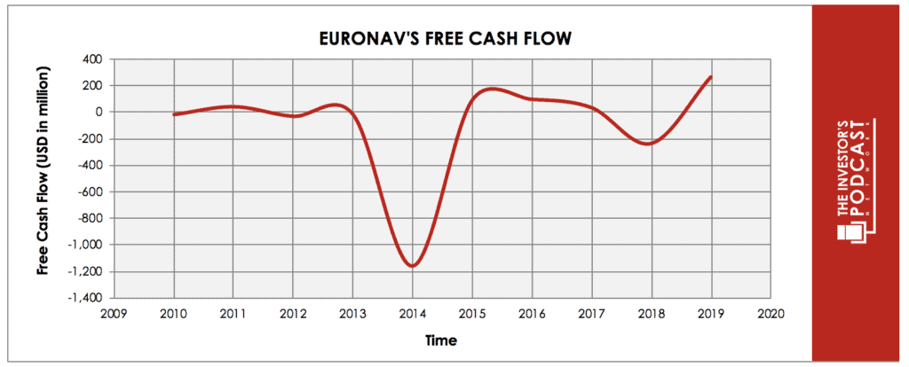 eurn-1