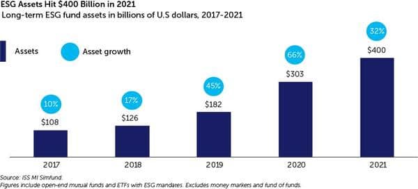ESG Investing ESG Investing