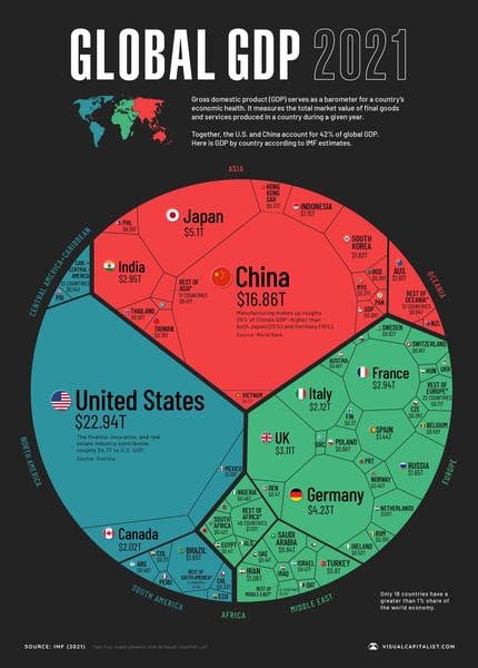 Global GDP 2021 Global GDP 2021