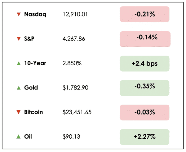 Aug 18 chart