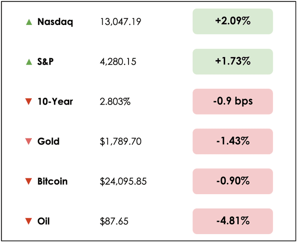 Aug 15 Stocks