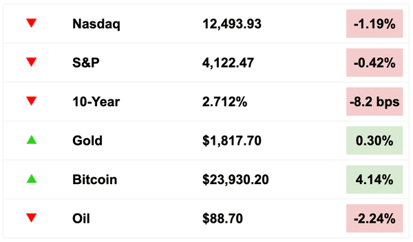 August 10 chart