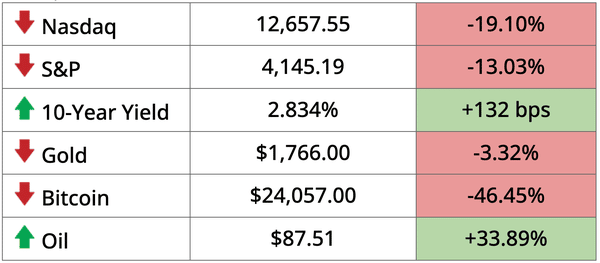 Collumn Stocks