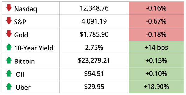 Equities