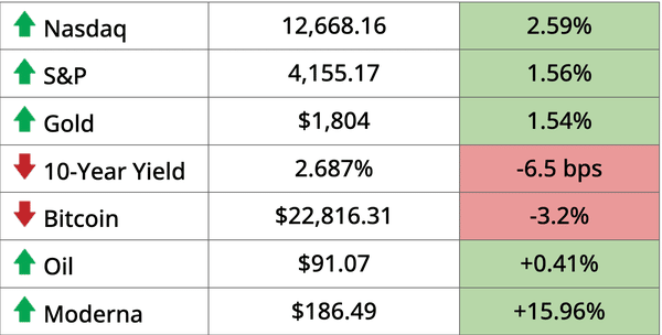 august 4 chart