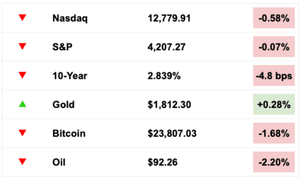 markets aug 12