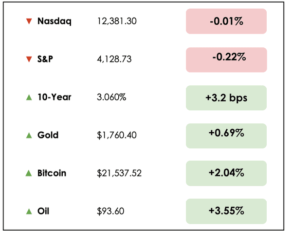 Aug 23 Stocks