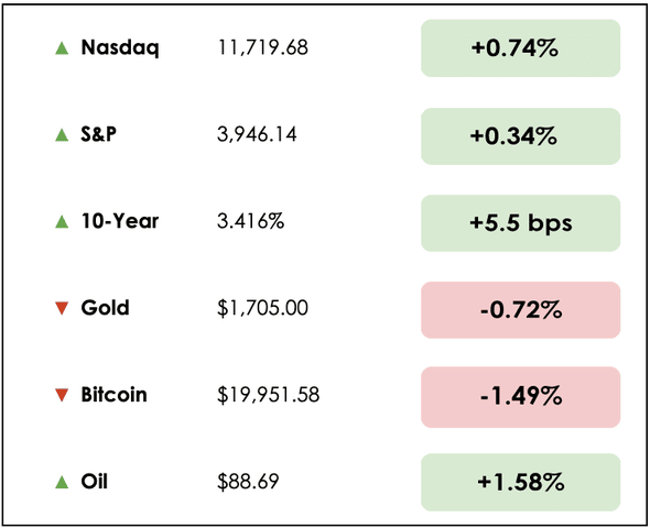 Sep 14 chart