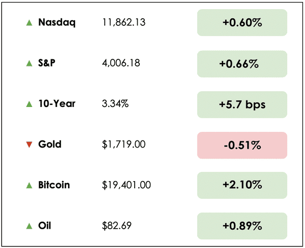 Sep 8 chart Sep 8 chart