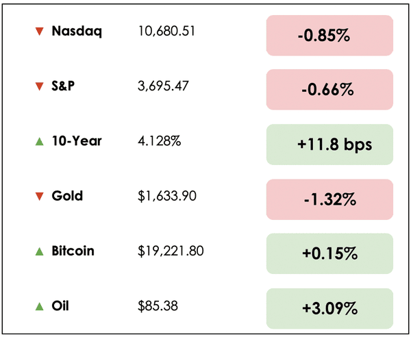 Oct 19 chart