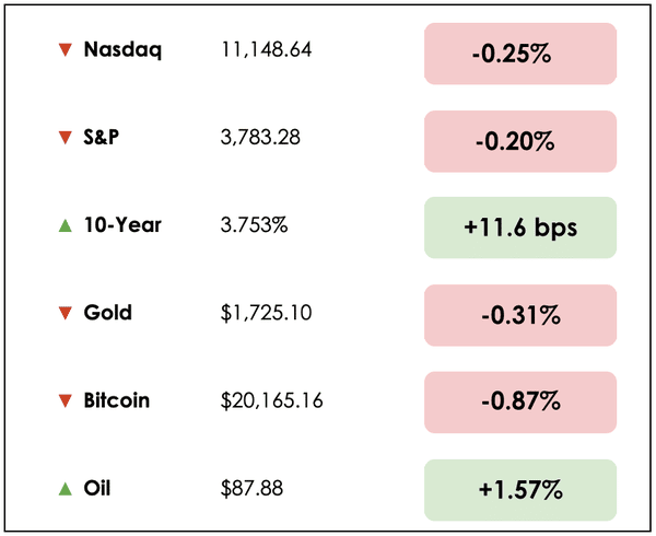 Oct 5 chart