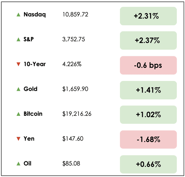markets oct 21