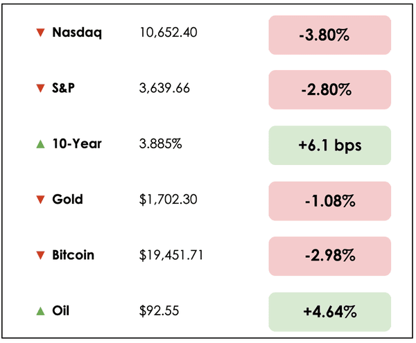 markets oct 7 markets oct 7