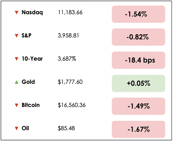 Nov 16 chart
