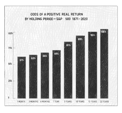 odds_of_positive_real_return