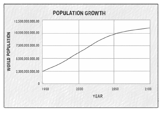 population_chart population_chart