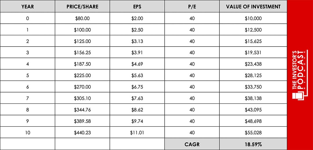 mean reversion example