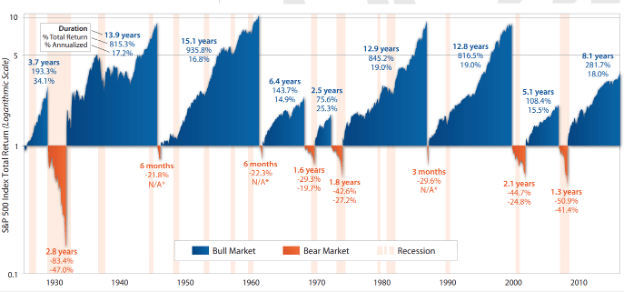 stock-market-bottom stock market bottom
