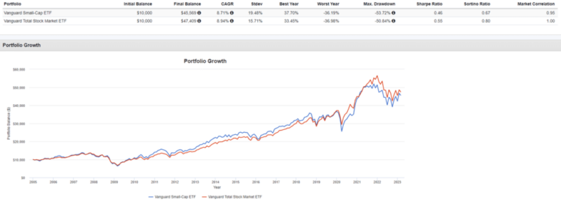 factor investing ETF