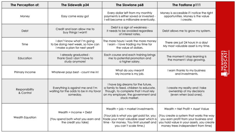 the-millionaire-fastlane-mindset-roadmap
