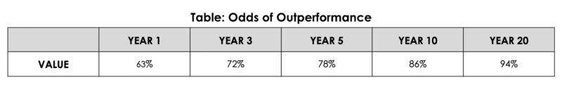 Value factor investing