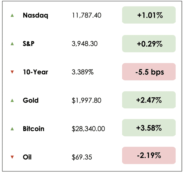 032331 markets