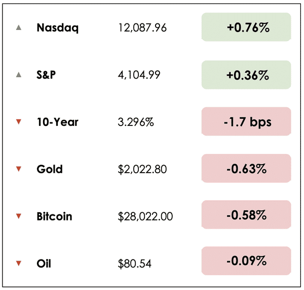 Markets