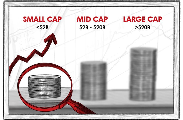 small cap investing