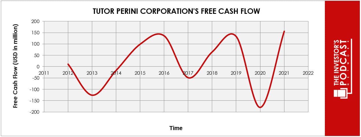 tpc-iva-free-cash-flow