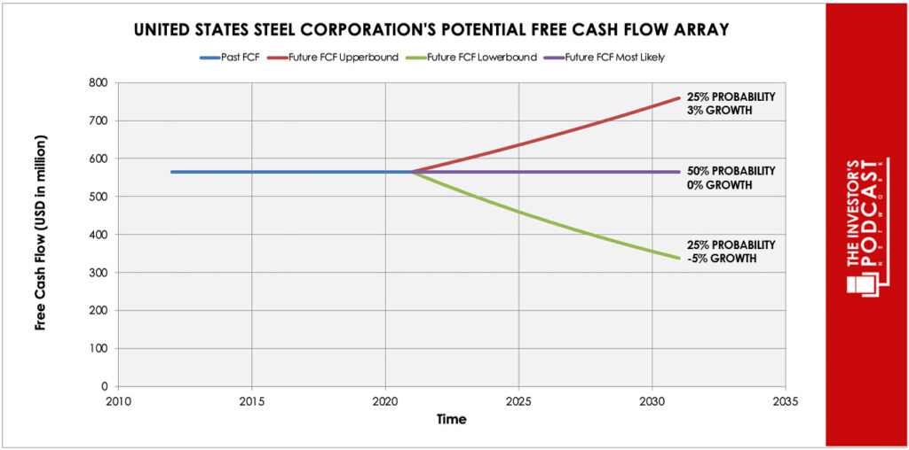 x-iva-potential-free-cash-flow-array-second-attempt