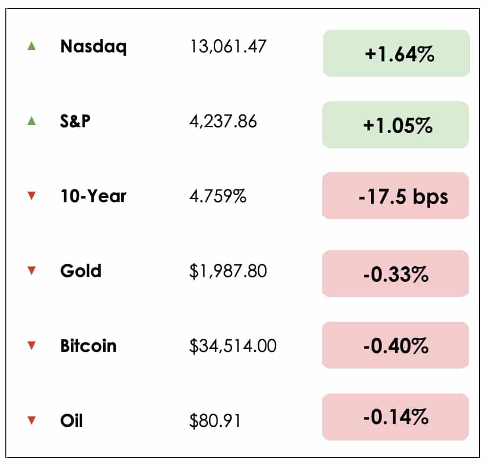 markets 1101