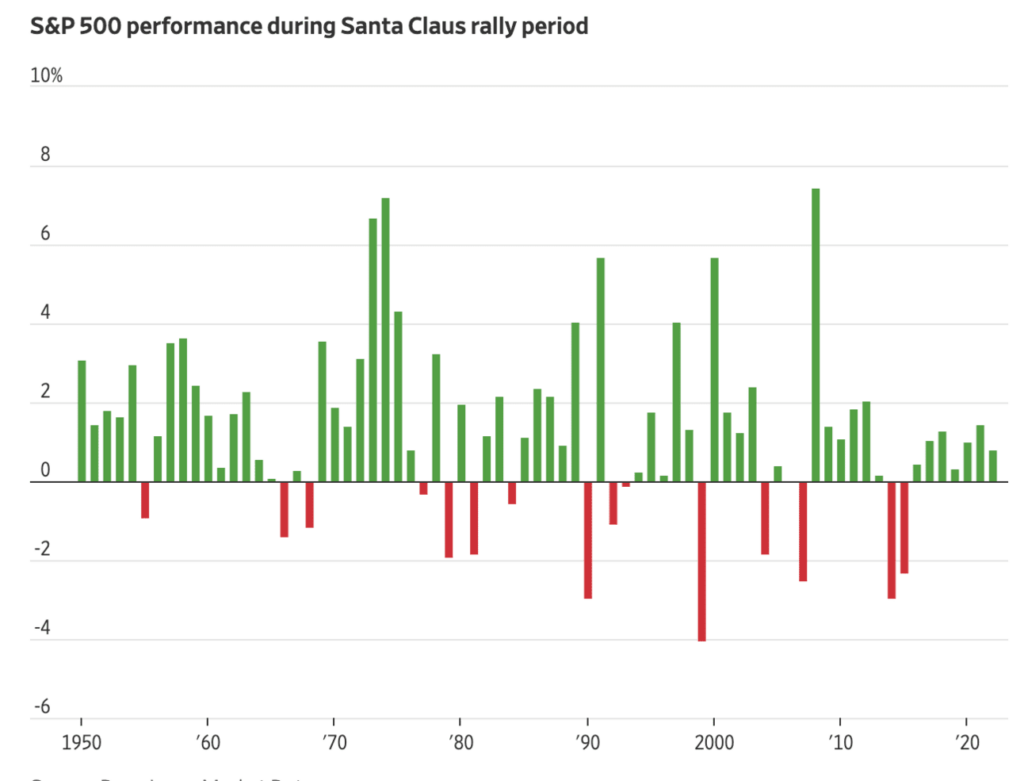 s&p500 performance