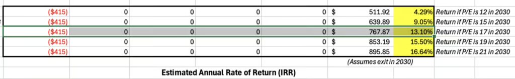 estimated annual irr satisfactory estimated annual irr satisfactory