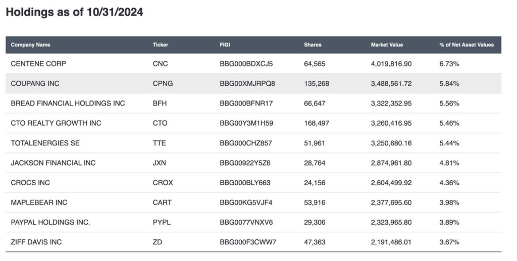 miller's coupang holdings