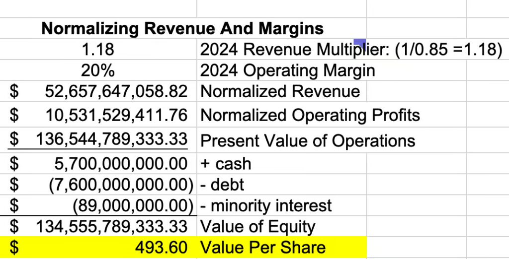 normalizing revenue and margins