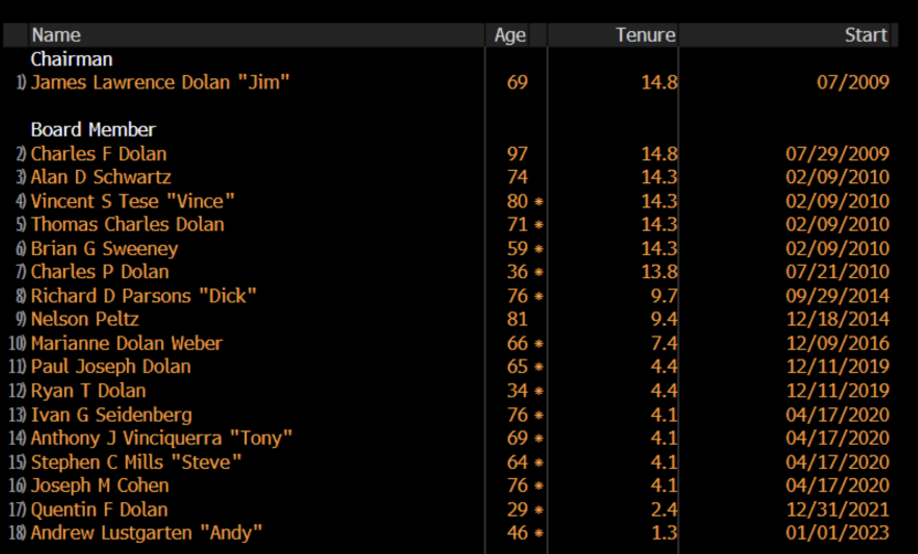 MSGS board MSGS board