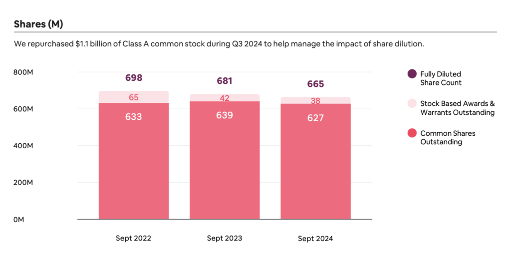 airbnb shares airbnb shares