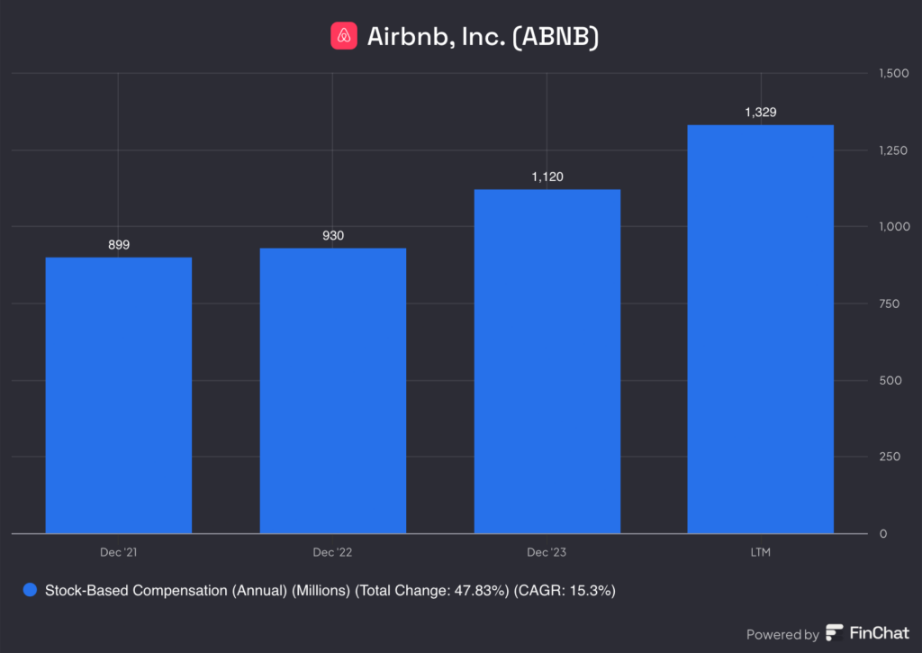 airbnb stock based compensation