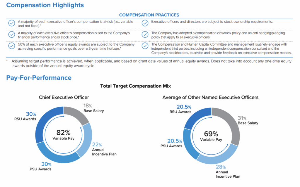 Compensation structure for Comfort Systems’ executives